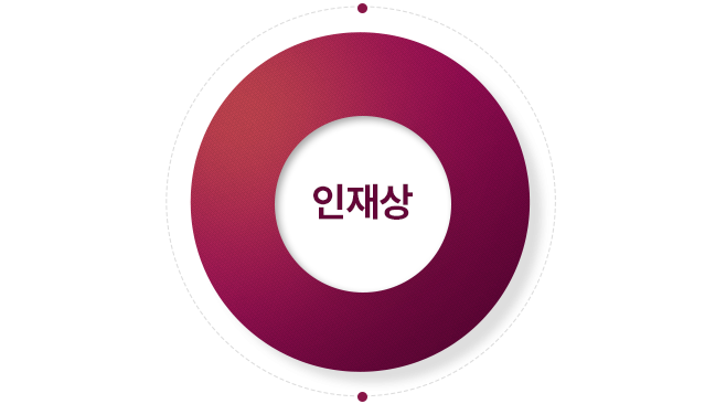 인재상